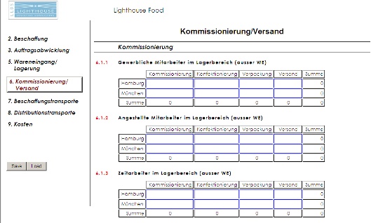 Hauptfragen zur Logistik