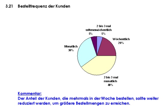 Basisfragen zu Unternehmensdaten